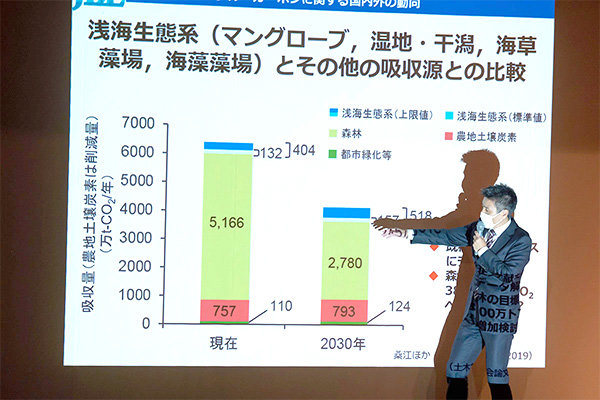 「大気中CO2除去に、海が大いに活用できる」と語る、ジャパンブルーエコノミー技術研究組合理事長・桑江朝比呂氏