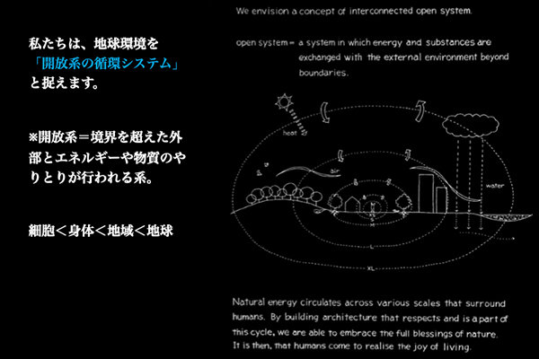 環境をシミュレーションし、自然と共生する建築を提案