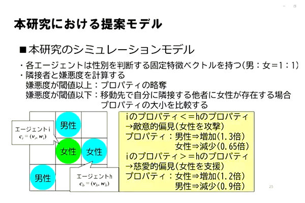 エージェントに性差を持たせ、シミュレーションを実施