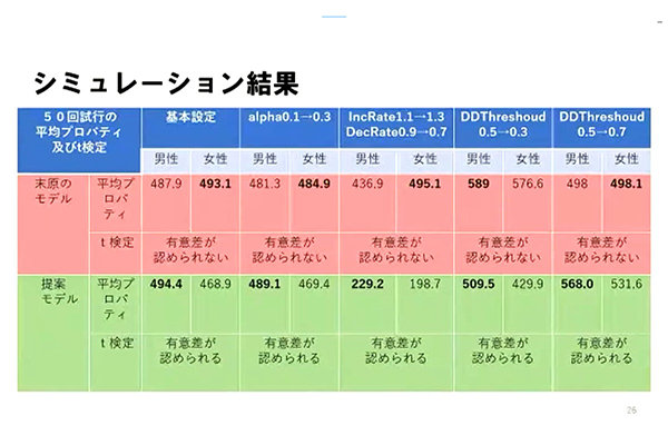 男性による女性差別の様相が表出