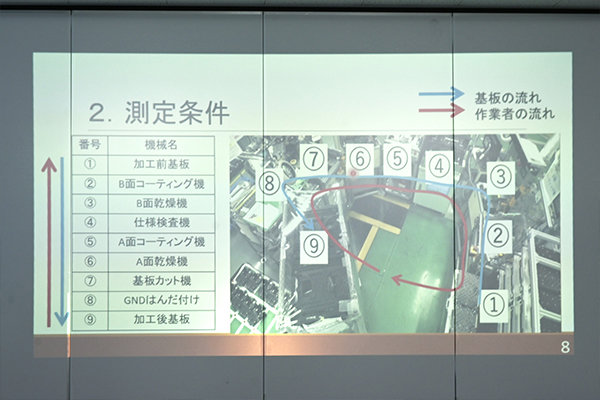 今回の目的は、9つの製造工程に対して機械別の作業時間を分析し問題となる作業や原因を調べること