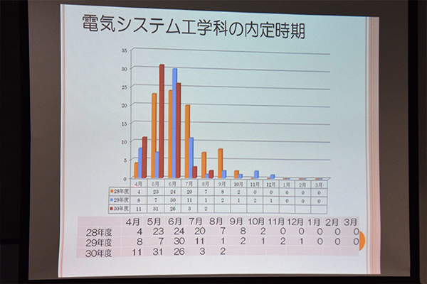 「電気システム工学科の内定状況を報告。最新情報が得られるのも教育懇談会ならでは。