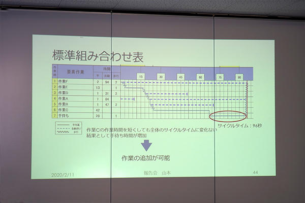 スライドはグラフや表、動画などをたくさん取り入れ、わかりやすいよう工夫していました。